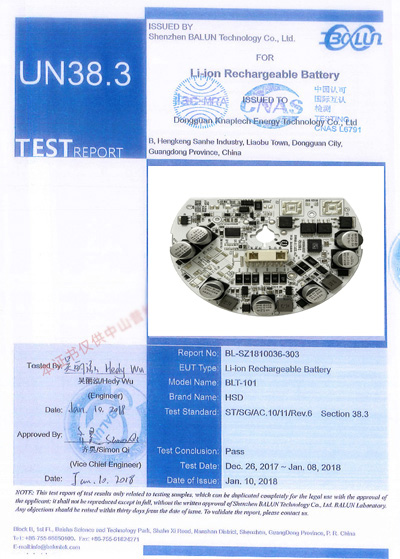 CERTIFICATES 60,196,198